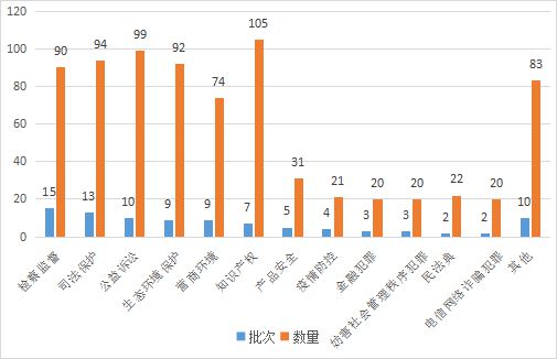 js6666金沙登錄入口-欢迎您保举保藏！2022年度教导性案例、范例案例、热案要案年终清点