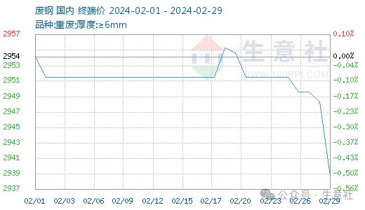 31399金沙娱场城生意社：供需双增 铁矿价钱或先跌后涨