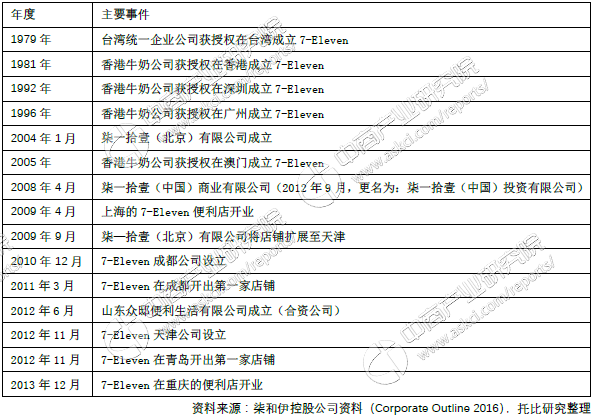 2017年疾消人格业典范案例领悟